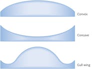 FIGURE 1. Global shape descriptors are shown for some common optical components.