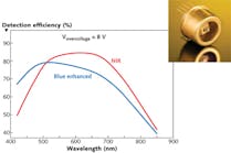 FIGURE 1. An APD from Laser Components can be optimized for shorter wavelengths or for the near-IR. A photon-counting APD (inset) in a TO-46 can is unaffected by magnetic fields.