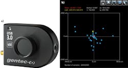 FIGURE 1. A Gentec Beamage-4M CMOS camera (a) and associated beam-tracking software (b) allow the alignment of the centroid of one laser beam to that of a second beam, enabling near- and far-field relative alignment of the beams.