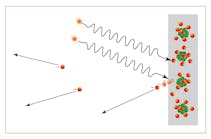 FIGURE 1. The photoelectric effect in a solid.
