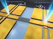 FIGURE 1. A THz electrical input pulse (with a pulse width of 1.2 picoseconds) was applied to graphene on a chip to generate and propagate a graphene plasmon wave packet, and its real-time waveform was measured with subpicosecond temporal resolution (hBN: hexagonal boron nitride).