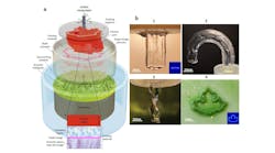 FIGURE 1. Schematic of the HDSP setup (a), printed parts with line cross-section and different extrusion paths for parts 1-3 (b), and a complex object in 4 with the shown pressure pattern in the inset.