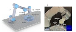 FIGURE 3. Schematic of the HDSP setup enhanced with a 6-axis robotic arm (a) and robotic-assisted HDSP printing a curved part (b).
