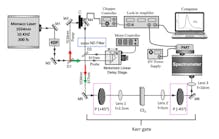 FIGURE 1. Schematic of a system used to analyze carbon disulfide (CS2) Kerr gate [3]. It highlights the importance of polarizing sheets (magenta dotted boxes) and ND filters (blue dotted boxes).