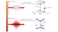 This schematic shows the differences between classical optics vs. quantum optics for the team&rsquo;s work.