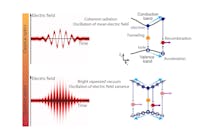 This schematic shows the differences between classical optics vs. quantum optics for the team&rsquo;s work.