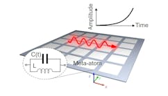 FIGURE 1. A time-varying resonant metasurface: The meta-atom is described by time-modulated surface capacitance and a constant surface inductance. A red arrow depicts a surface eigenmode with amplitude growing in time because its wavenumber is within the metasurface&rsquo;s momentum bandgap.