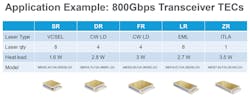TABLE 2. Typical micro-TECs for 800 Gbps transceivers.