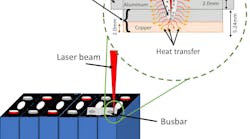 FIGURE 1. Laser welding busbar.