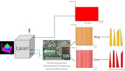 FIGURE 2. Photon Automation&rsquo;s WonderBoard.