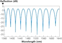 Content Dam Lfw Print Articles 2014 02 1402lfwnbf4web