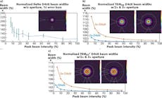 FIGURE 1. m2&ap;1 (a); m2=1 (b); and m2=2 (c).