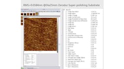 Test results by Atom Force