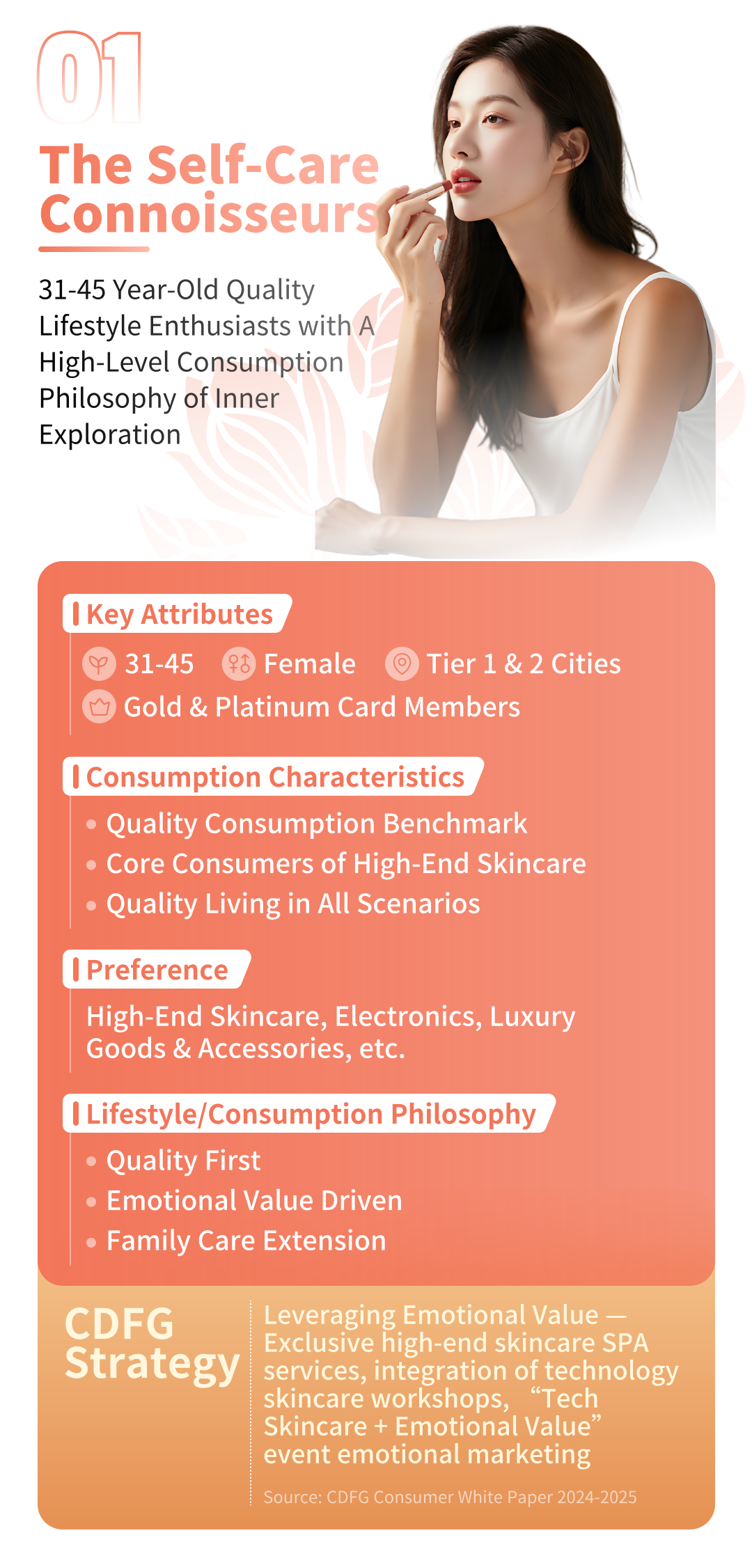 The Self-Care Connoisseurs Profile