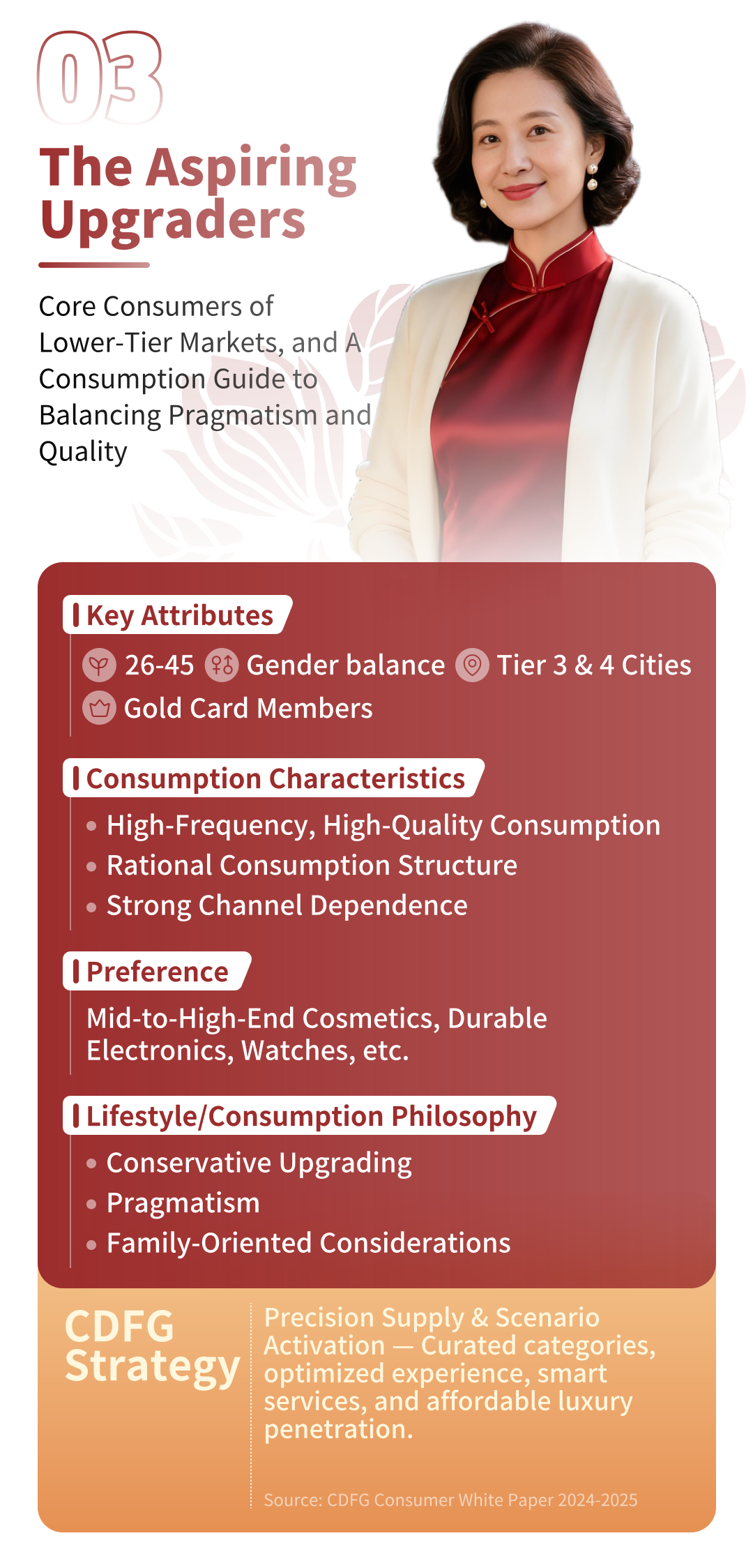 The Luxury Lifestyle Connoisseurs Profile