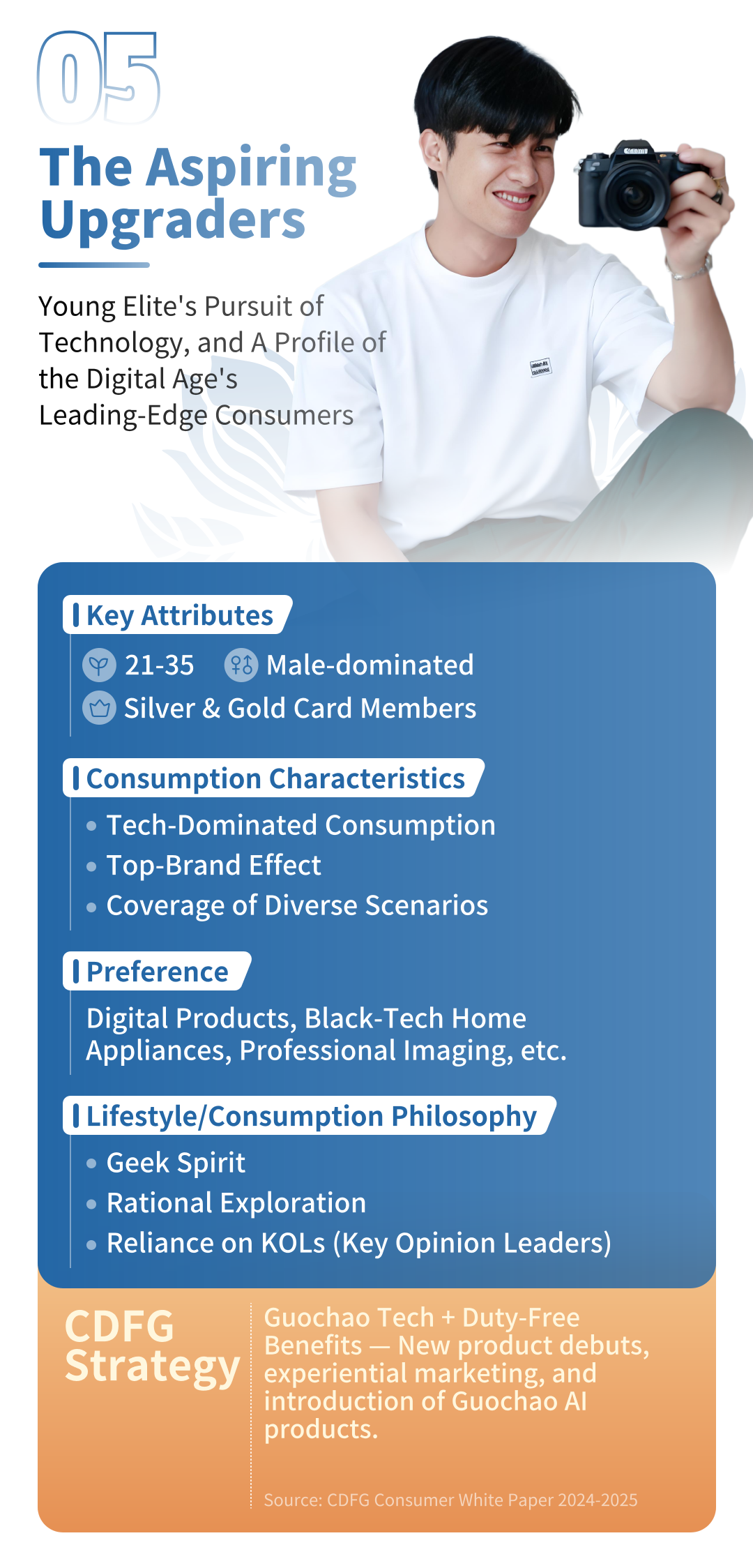 The Spirits Aficionados Profile