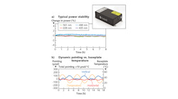 FIGURE 1. The Cobolt Skyra multiline laser for flow cytometry (inset) is stable in both output beam power (a) and in pointing stability under temperature excursions (b).